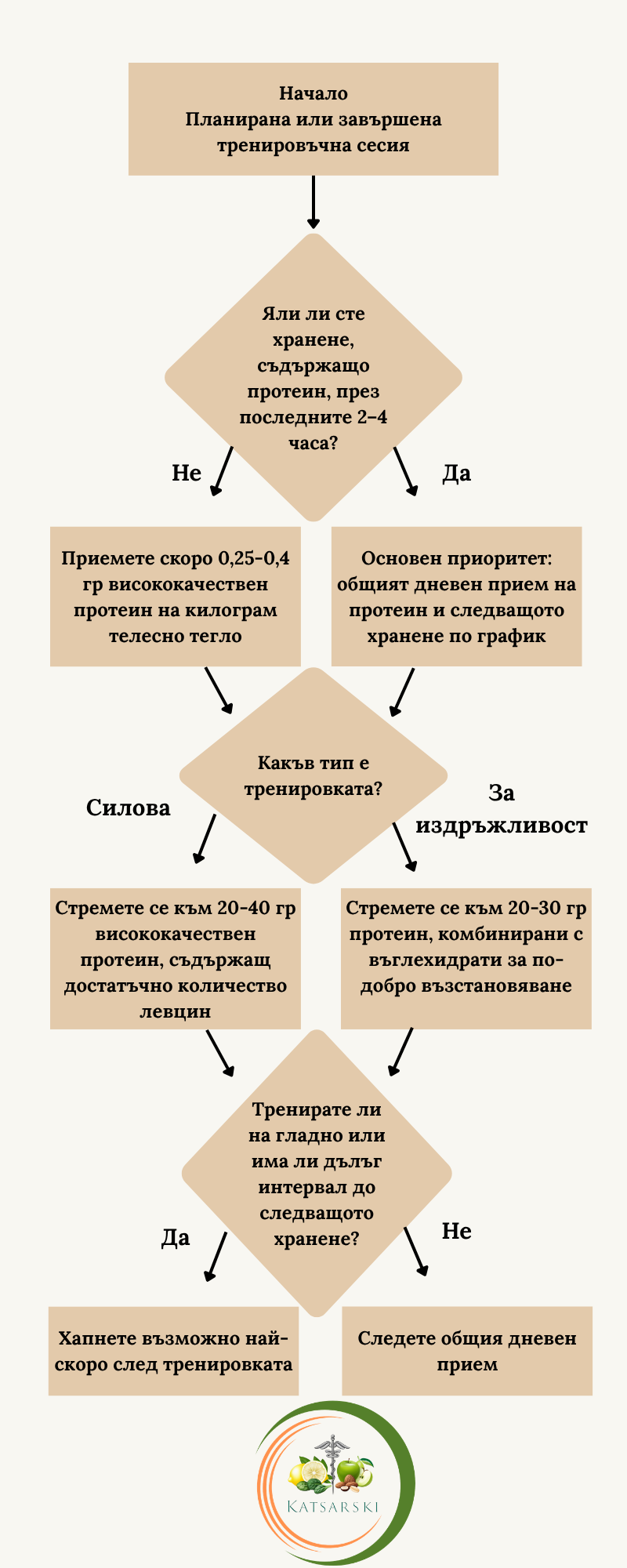 Протеин и тренировки